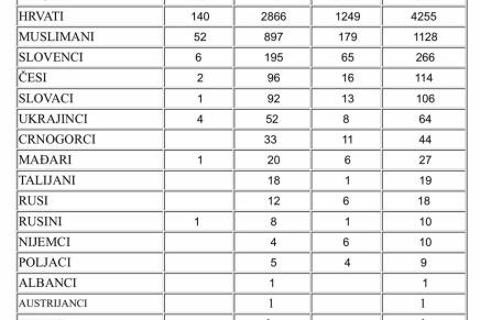 ŽRTVE USTAŠKOG REŽIMA U&nbsp;JASENOVCU