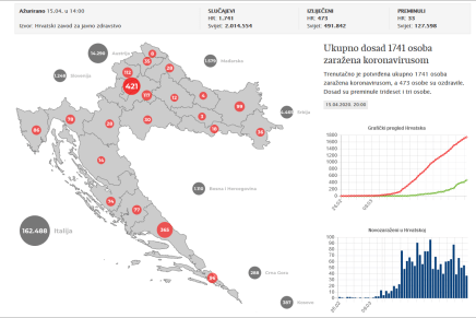 Vladimira Mascarell: Epidemija i matematička&nbsp;logika