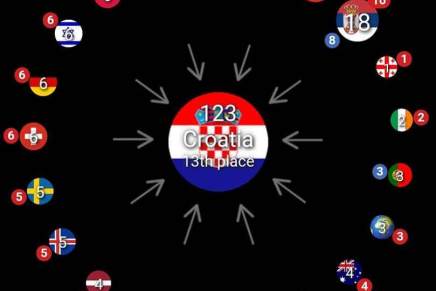 Romano Bolković: LET 3 treba i iduće godine poslati na Euroviziju s istom pjesmom (Metakonceptualni gest)