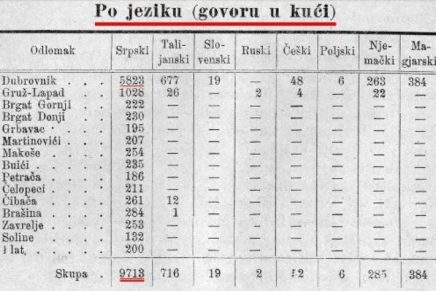 SARAJEVO I DUBROVNIK POD&nbsp;AUSTROUGARSKOM